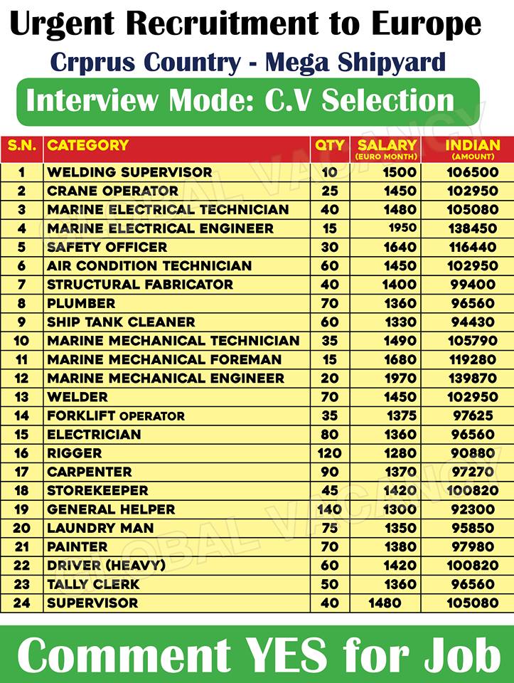 Global Abroad Jobs Page 55